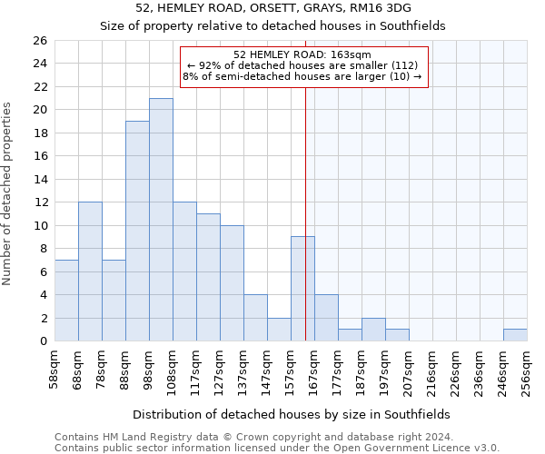 52, HEMLEY ROAD, ORSETT, GRAYS, RM16 3DG: Size of property relative to detached houses in Southfields