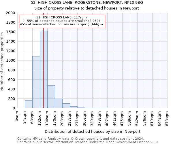 52, HIGH CROSS LANE, ROGERSTONE, NEWPORT, NP10 9BG: Size of property relative to detached houses in Newport