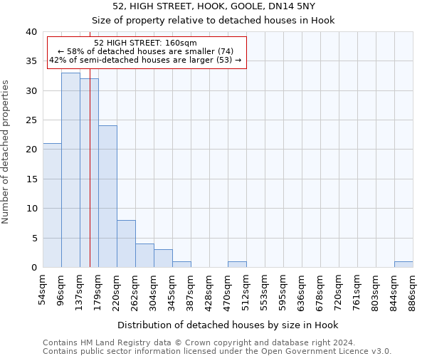 52, HIGH STREET, HOOK, GOOLE, DN14 5NY: Size of property relative to detached houses in Hook