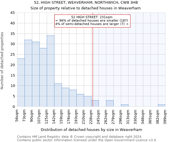 52, HIGH STREET, WEAVERHAM, NORTHWICH, CW8 3HB: Size of property relative to detached houses in Weaverham