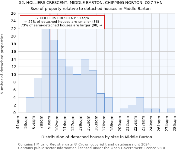 52, HOLLIERS CRESCENT, MIDDLE BARTON, CHIPPING NORTON, OX7 7HN: Size of property relative to detached houses in Middle Barton