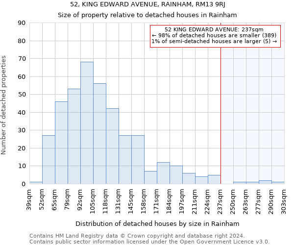 52, KING EDWARD AVENUE, RAINHAM, RM13 9RJ: Size of property relative to detached houses in Rainham