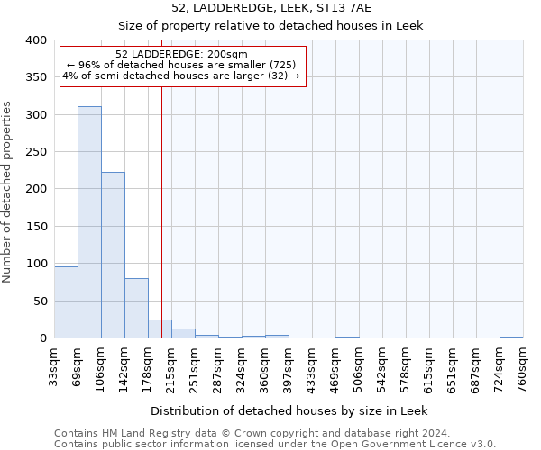 52, LADDEREDGE, LEEK, ST13 7AE: Size of property relative to detached houses in Leek