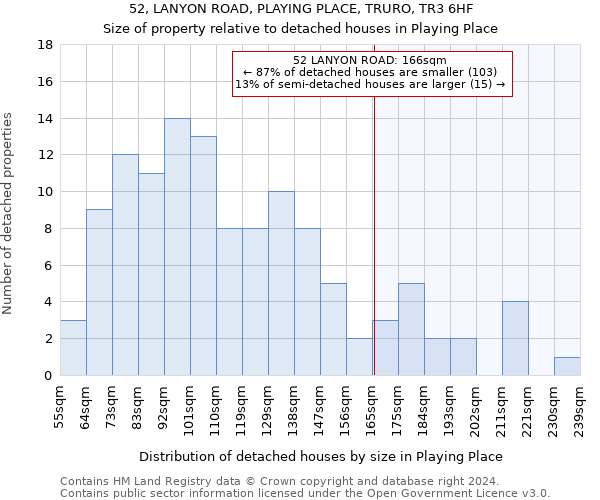 52, LANYON ROAD, PLAYING PLACE, TRURO, TR3 6HF: Size of property relative to detached houses in Playing Place