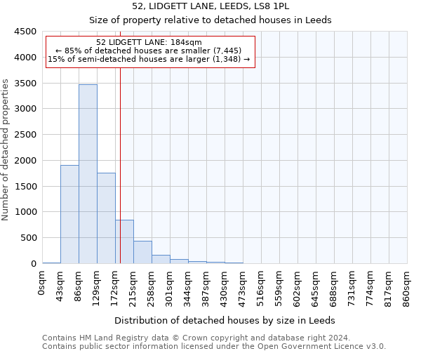 52, LIDGETT LANE, LEEDS, LS8 1PL: Size of property relative to detached houses in Leeds