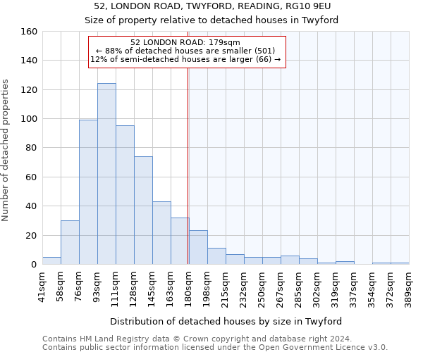 52, LONDON ROAD, TWYFORD, READING, RG10 9EU: Size of property relative to detached houses in Twyford