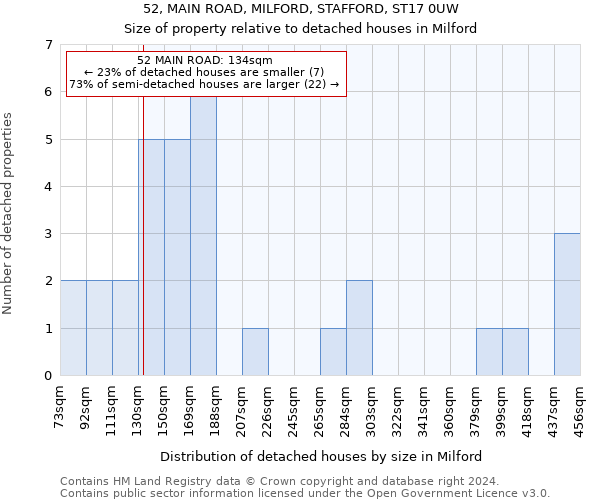 52, MAIN ROAD, MILFORD, STAFFORD, ST17 0UW: Size of property relative to detached houses in Milford