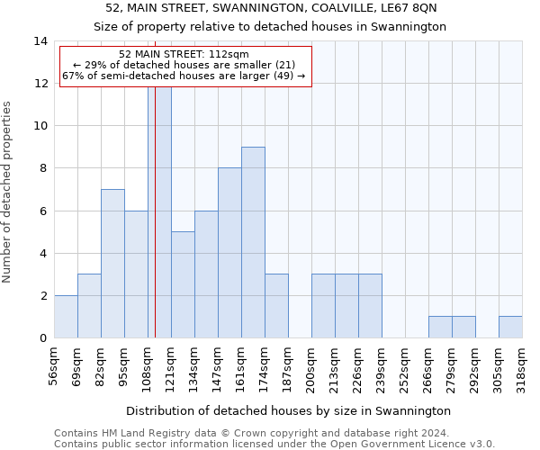 52, MAIN STREET, SWANNINGTON, COALVILLE, LE67 8QN: Size of property relative to detached houses in Swannington