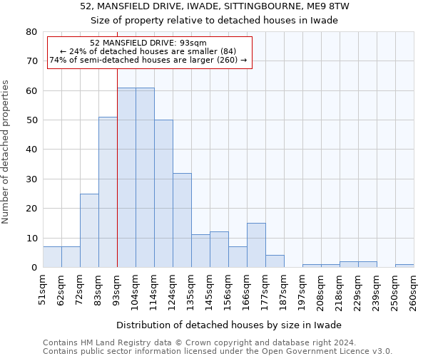 52, MANSFIELD DRIVE, IWADE, SITTINGBOURNE, ME9 8TW: Size of property relative to detached houses in Iwade