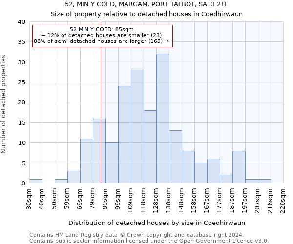 52, MIN Y COED, MARGAM, PORT TALBOT, SA13 2TE: Size of property relative to detached houses in Coedhirwaun