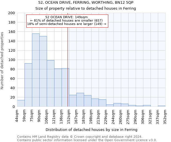 52, OCEAN DRIVE, FERRING, WORTHING, BN12 5QP: Size of property relative to detached houses in Ferring