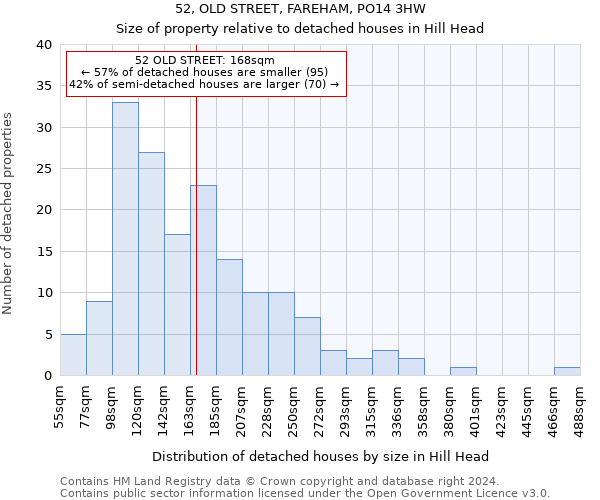 52, OLD STREET, FAREHAM, PO14 3HW: Size of property relative to detached houses in Hill Head