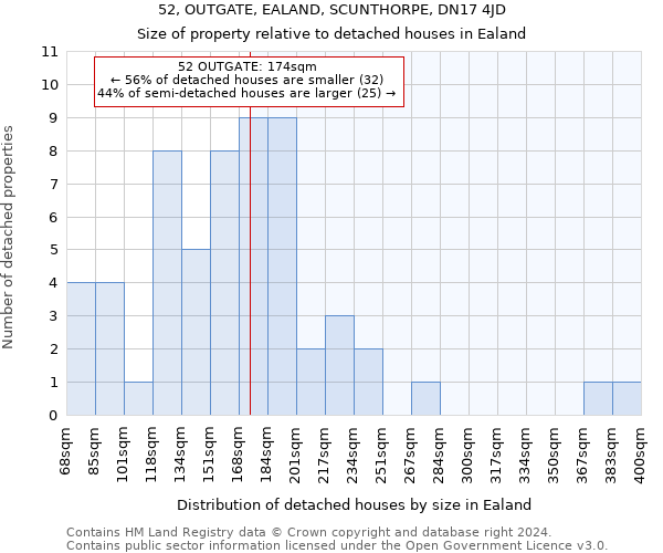 52, OUTGATE, EALAND, SCUNTHORPE, DN17 4JD: Size of property relative to detached houses in Ealand