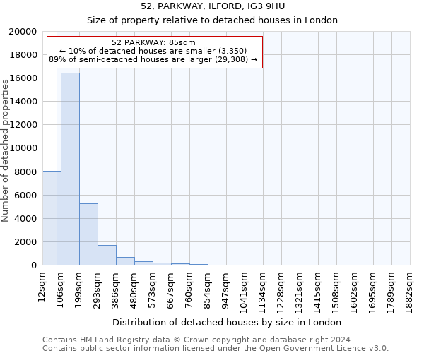 52, PARKWAY, ILFORD, IG3 9HU: Size of property relative to detached houses in London