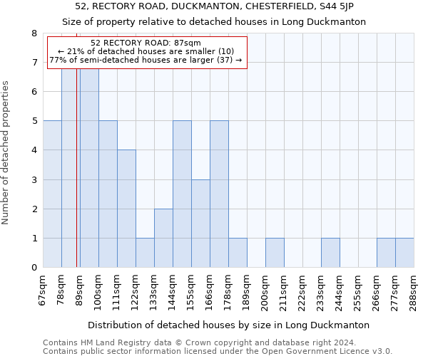 52, RECTORY ROAD, DUCKMANTON, CHESTERFIELD, S44 5JP: Size of property relative to detached houses in Long Duckmanton