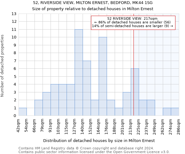 52, RIVERSIDE VIEW, MILTON ERNEST, BEDFORD, MK44 1SG: Size of property relative to detached houses in Milton Ernest