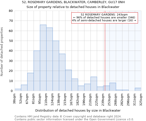 52, ROSEMARY GARDENS, BLACKWATER, CAMBERLEY, GU17 0NH: Size of property relative to detached houses in Blackwater