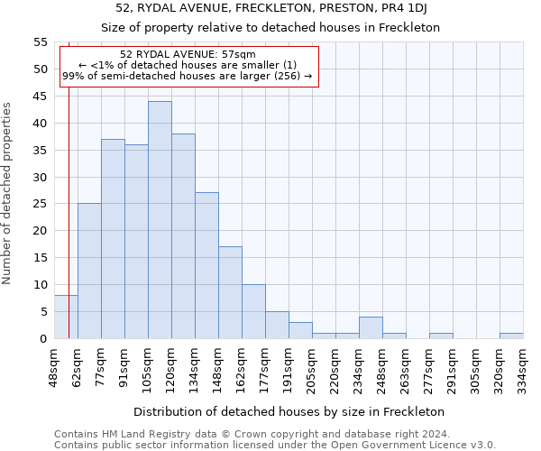 52, RYDAL AVENUE, FRECKLETON, PRESTON, PR4 1DJ: Size of property relative to detached houses in Freckleton