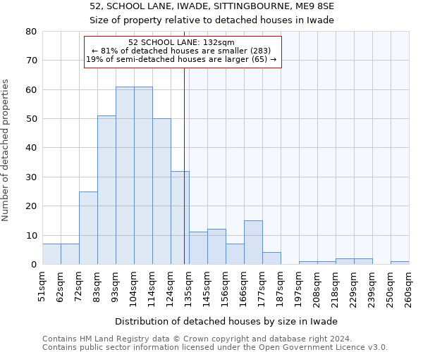 52, SCHOOL LANE, IWADE, SITTINGBOURNE, ME9 8SE: Size of property relative to detached houses in Iwade