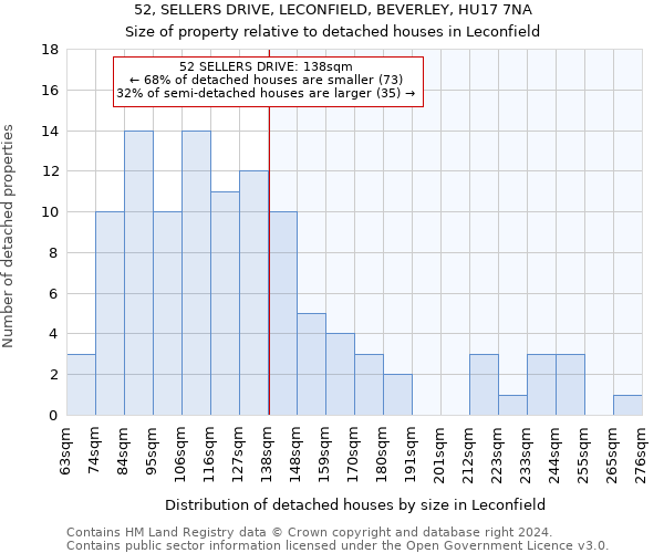 52, SELLERS DRIVE, LECONFIELD, BEVERLEY, HU17 7NA: Size of property relative to detached houses in Leconfield