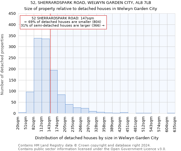 52, SHERRARDSPARK ROAD, WELWYN GARDEN CITY, AL8 7LB: Size of property relative to detached houses in Welwyn Garden City