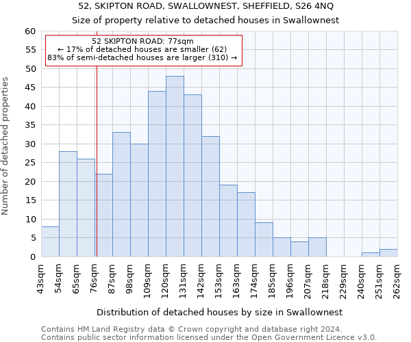 52, SKIPTON ROAD, SWALLOWNEST, SHEFFIELD, S26 4NQ: Size of property relative to detached houses in Swallownest