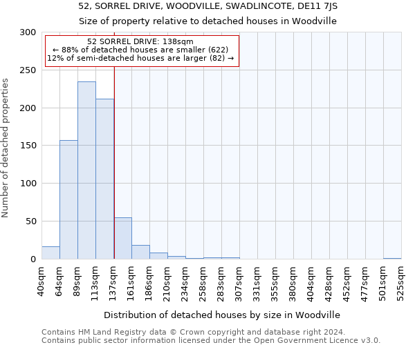 52, SORREL DRIVE, WOODVILLE, SWADLINCOTE, DE11 7JS: Size of property relative to detached houses in Woodville