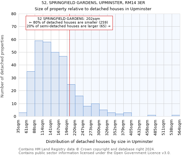 52, SPRINGFIELD GARDENS, UPMINSTER, RM14 3ER: Size of property relative to detached houses in Upminster