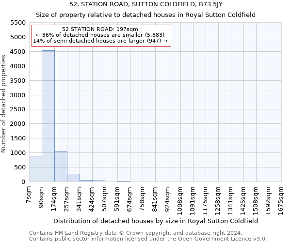 52, STATION ROAD, SUTTON COLDFIELD, B73 5JY: Size of property relative to detached houses in Royal Sutton Coldfield