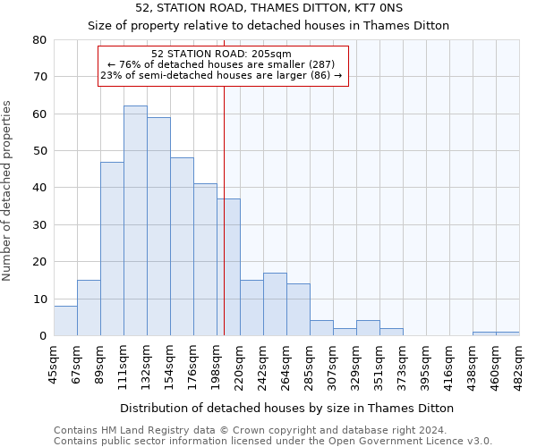 52, STATION ROAD, THAMES DITTON, KT7 0NS: Size of property relative to detached houses in Thames Ditton