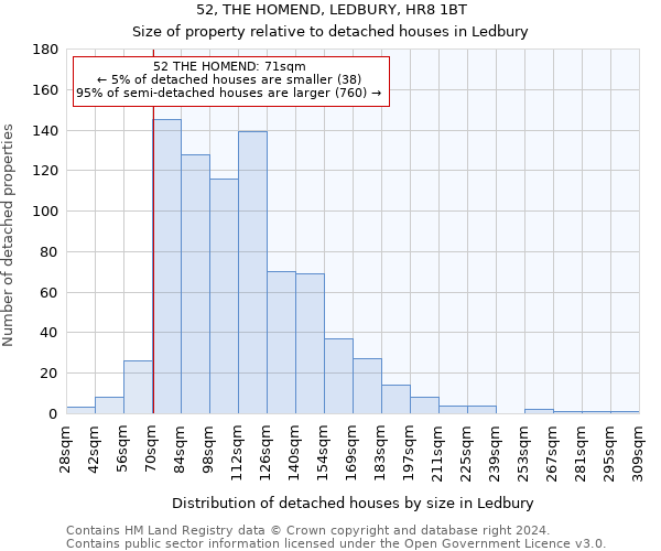 52, THE HOMEND, LEDBURY, HR8 1BT: Size of property relative to detached houses in Ledbury