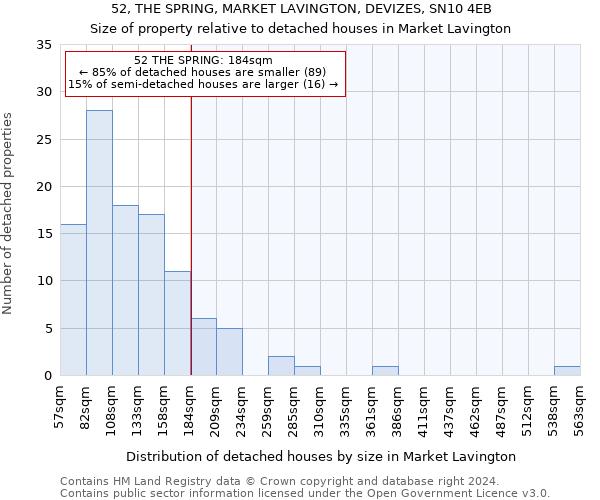 52, THE SPRING, MARKET LAVINGTON, DEVIZES, SN10 4EB: Size of property relative to detached houses in Market Lavington