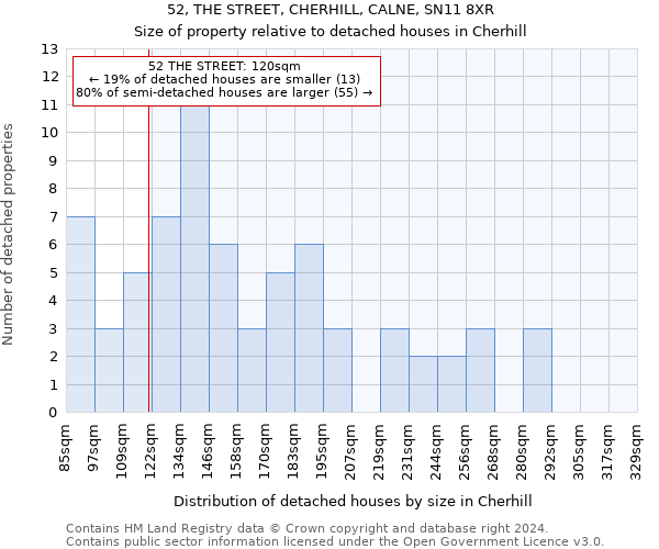 52, THE STREET, CHERHILL, CALNE, SN11 8XR: Size of property relative to detached houses in Cherhill