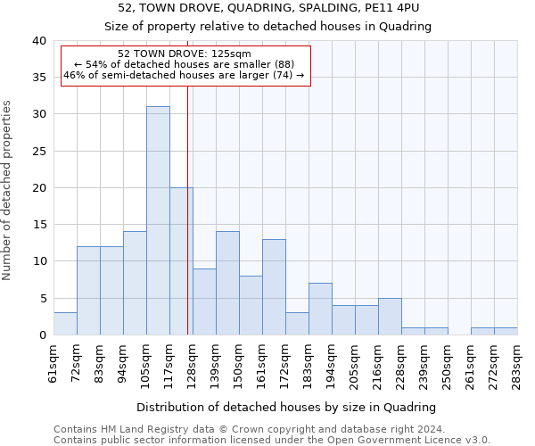 52, TOWN DROVE, QUADRING, SPALDING, PE11 4PU: Size of property relative to detached houses in Quadring