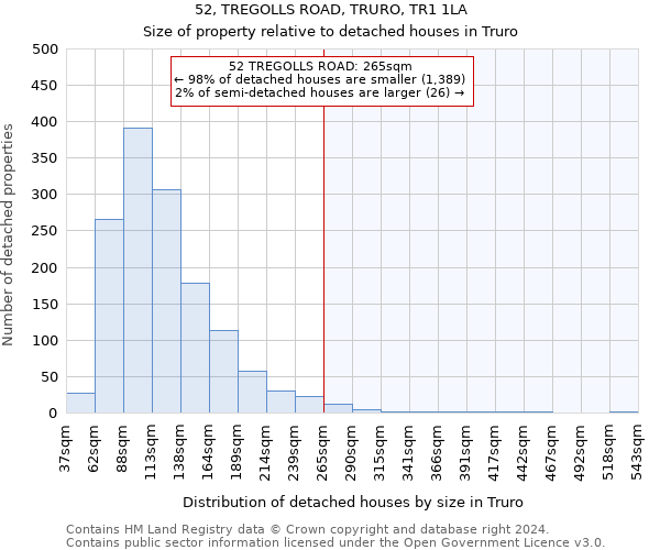 52, TREGOLLS ROAD, TRURO, TR1 1LA: Size of property relative to detached houses in Truro