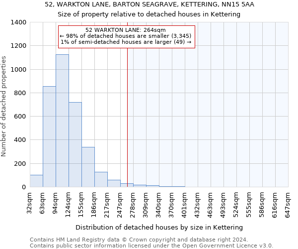 52, WARKTON LANE, BARTON SEAGRAVE, KETTERING, NN15 5AA: Size of property relative to detached houses in Kettering