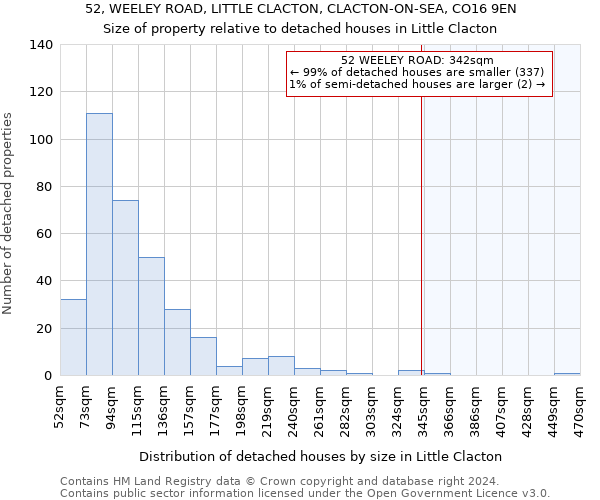 52, WEELEY ROAD, LITTLE CLACTON, CLACTON-ON-SEA, CO16 9EN: Size of property relative to detached houses in Little Clacton