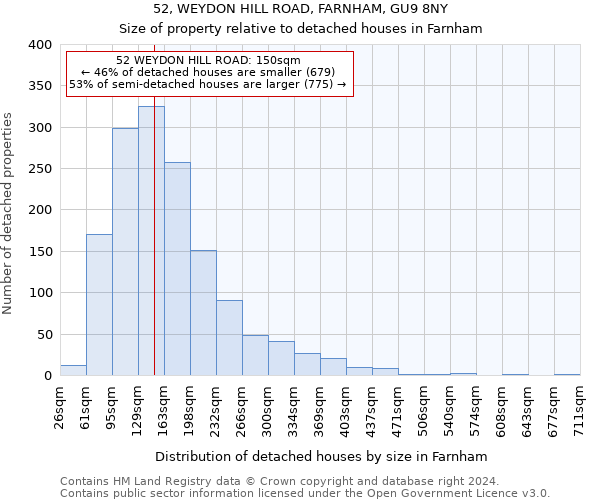 52, WEYDON HILL ROAD, FARNHAM, GU9 8NY: Size of property relative to detached houses in Farnham