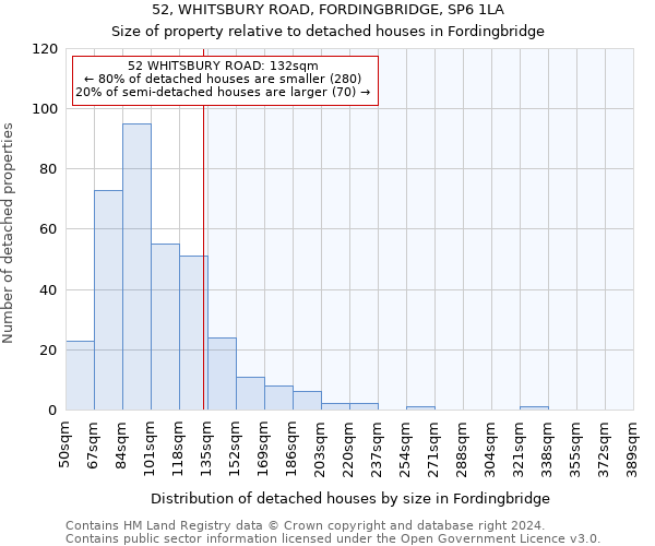 52, WHITSBURY ROAD, FORDINGBRIDGE, SP6 1LA: Size of property relative to detached houses in Fordingbridge