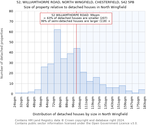 52, WILLIAMTHORPE ROAD, NORTH WINGFIELD, CHESTERFIELD, S42 5PB: Size of property relative to detached houses in North Wingfield