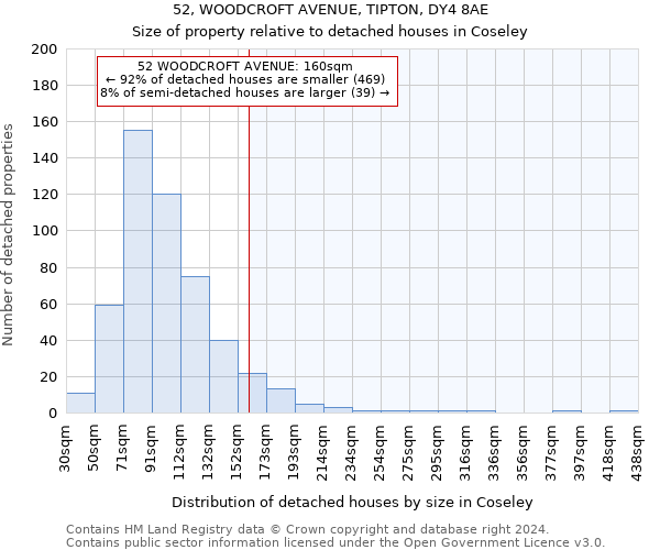 52, WOODCROFT AVENUE, TIPTON, DY4 8AE: Size of property relative to detached houses in Coseley