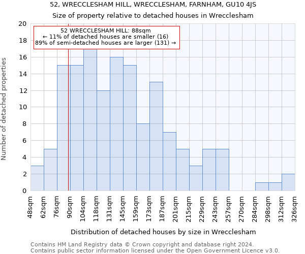 52, WRECCLESHAM HILL, WRECCLESHAM, FARNHAM, GU10 4JS: Size of property relative to detached houses in Wrecclesham