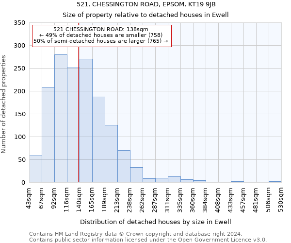 521, CHESSINGTON ROAD, EPSOM, KT19 9JB: Size of property relative to detached houses in Ewell