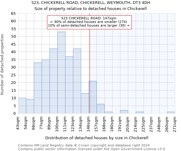 523, CHICKERELL ROAD, CHICKERELL, WEYMOUTH, DT3 4DH: Size of property relative to detached houses in Chickerell