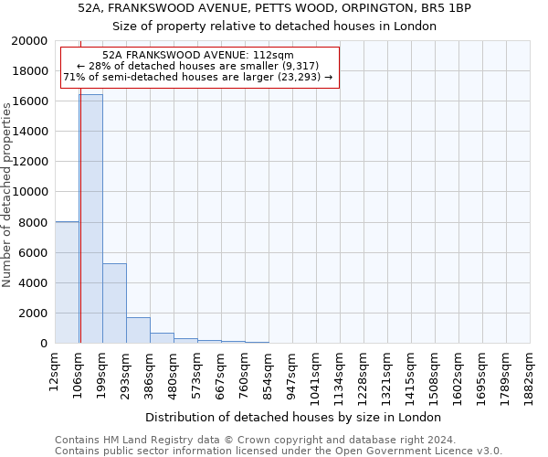 52A, FRANKSWOOD AVENUE, PETTS WOOD, ORPINGTON, BR5 1BP: Size of property relative to detached houses in London