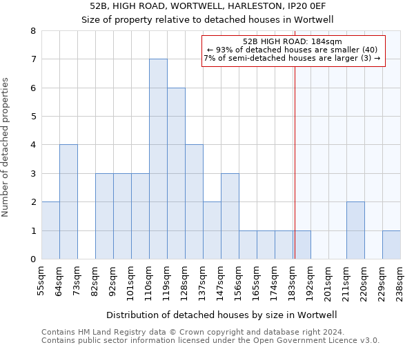 52B, HIGH ROAD, WORTWELL, HARLESTON, IP20 0EF: Size of property relative to detached houses in Wortwell