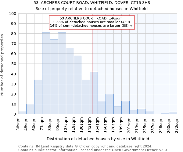 53, ARCHERS COURT ROAD, WHITFIELD, DOVER, CT16 3HS: Size of property relative to detached houses in Whitfield