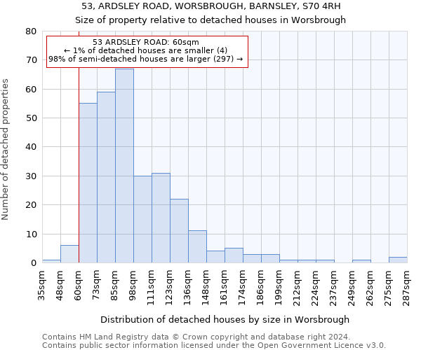 53, ARDSLEY ROAD, WORSBROUGH, BARNSLEY, S70 4RH: Size of property relative to detached houses in Worsbrough