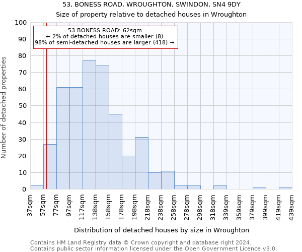 53, BONESS ROAD, WROUGHTON, SWINDON, SN4 9DY: Size of property relative to detached houses in Wroughton