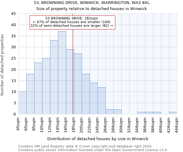 53, BROWNING DRIVE, WINWICK, WARRINGTON, WA2 8XL: Size of property relative to detached houses in Winwick